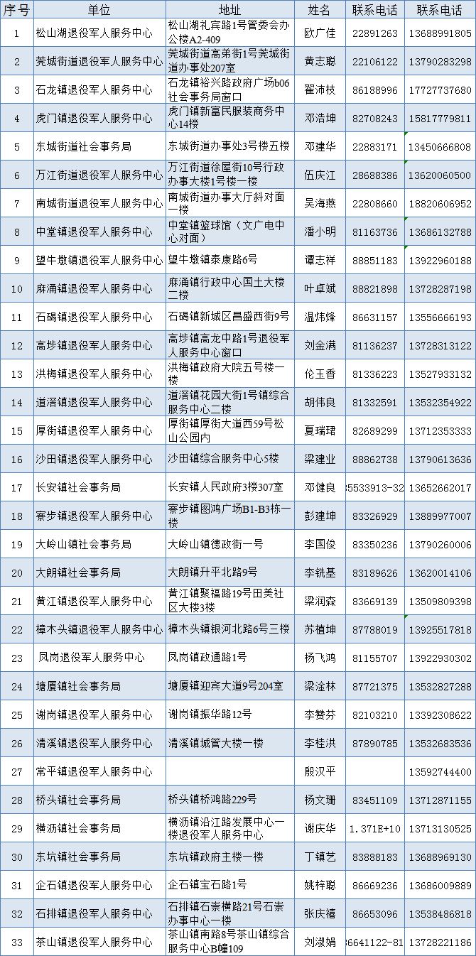 面向隨軍家屬招聘，意義與影響的深度解讀