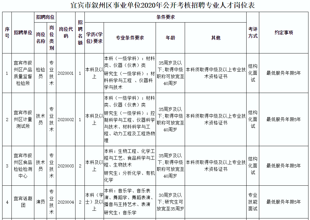 宜賓事業(yè)單位考試大綱全面解析