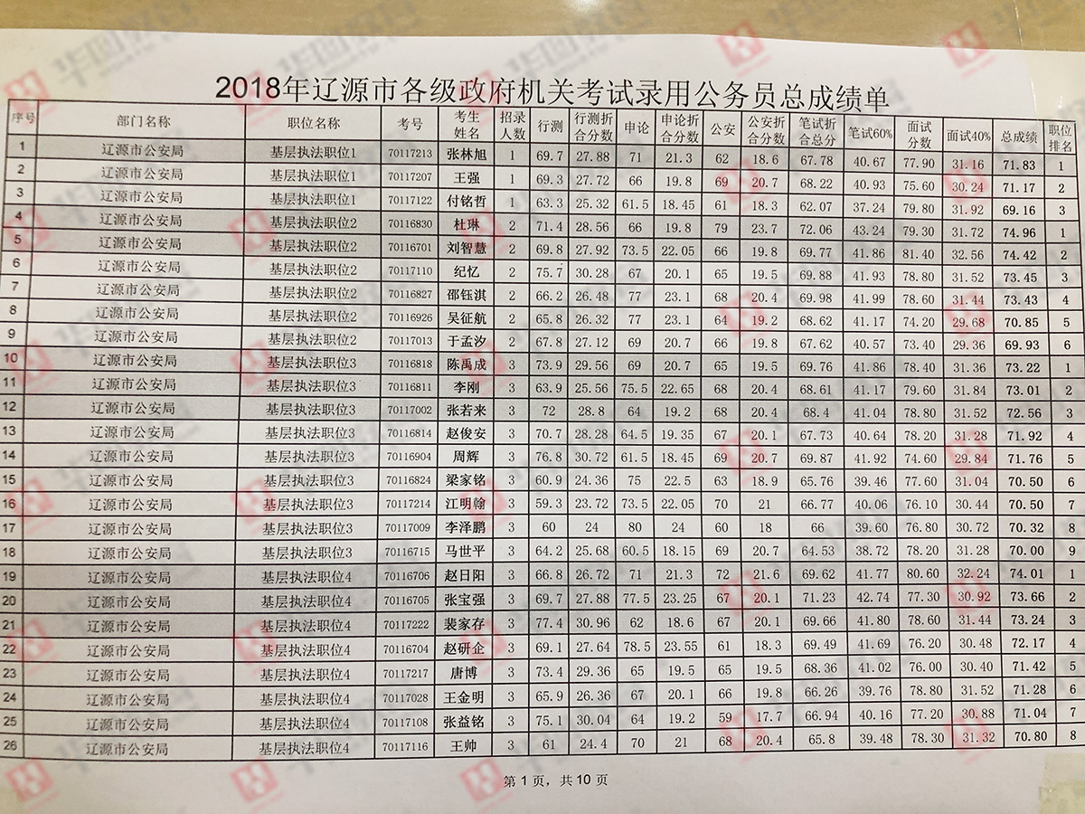 最新公務員錄取名單揭曉，機遇與挑戰(zhàn)同行