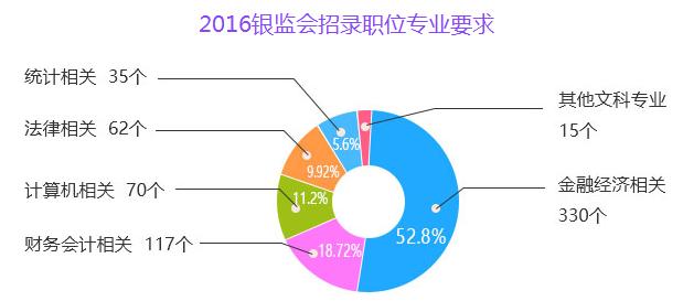 銀監(jiān)公務員考試全解析，考試內容與備考策略指南