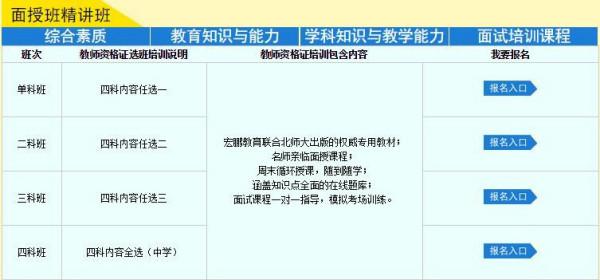 考試報(bào)班的有效性，深入探究分析