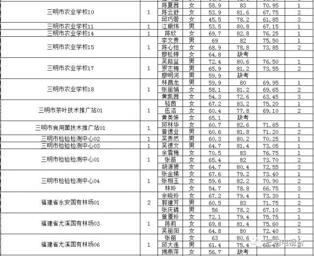 事業(yè)單位考試職位排名深度剖析