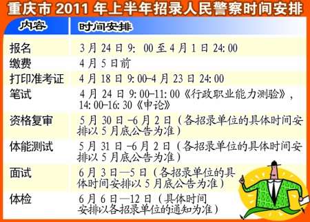 重慶市人社局招聘詳解及職位信息概覽
