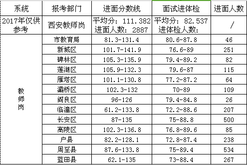事業(yè)單位筆試時(shí)間、考試安排及應(yīng)試策略解析