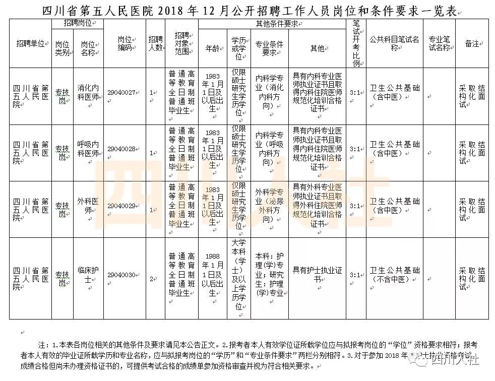 四川下半年事業(yè)單位考試時間及備考指南解析
