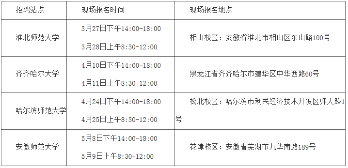 揚州XXXX年教師編制招聘公告發(fā)布