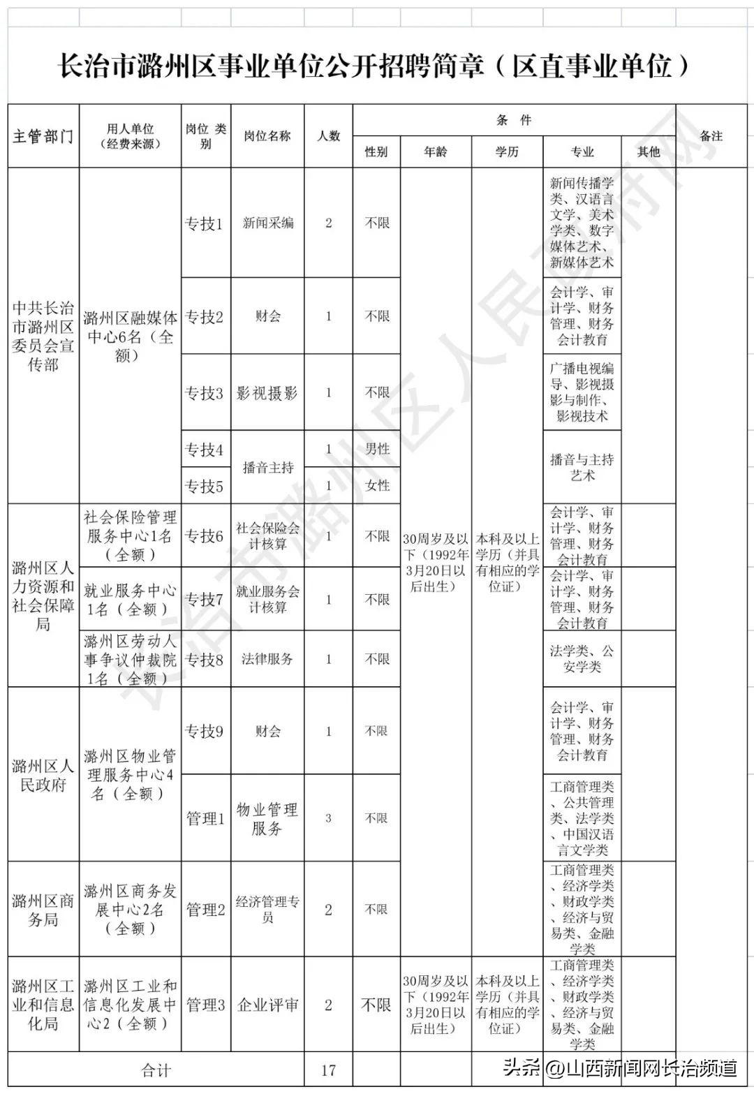 2025年1月 第621頁