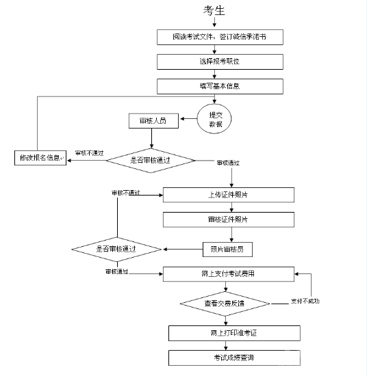 報考事業(yè)編全程指南，從報名到入職的完整流程