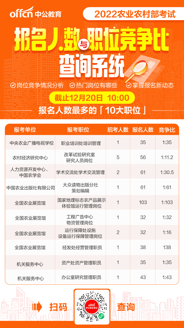 農(nóng)業(yè)部門公務(wù)員最新招聘公告發(fā)布