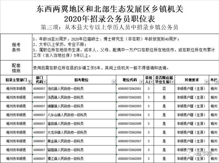 廣東事業(yè)編制公開(kāi)招聘職位表，機(jī)遇與挑戰(zhàn)的交匯點(diǎn)