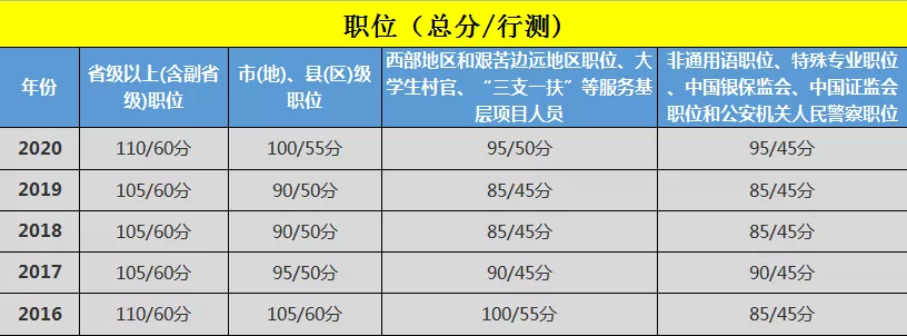 國家公務員進面分數(shù)線查詢指南，步驟與注意事項全解析