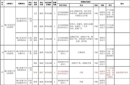 事業(yè)單位考核體系，多維度評(píng)估人才發(fā)展的核心要素與關(guān)鍵環(huán)節(jié)