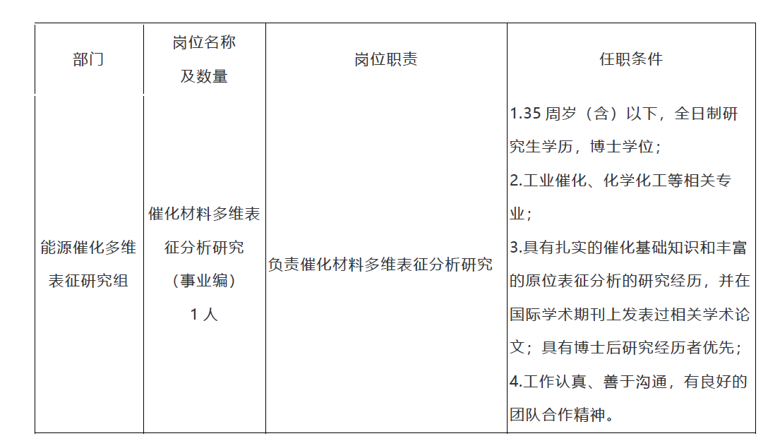 最新科研崗位社會(huì)招聘信息全面解析