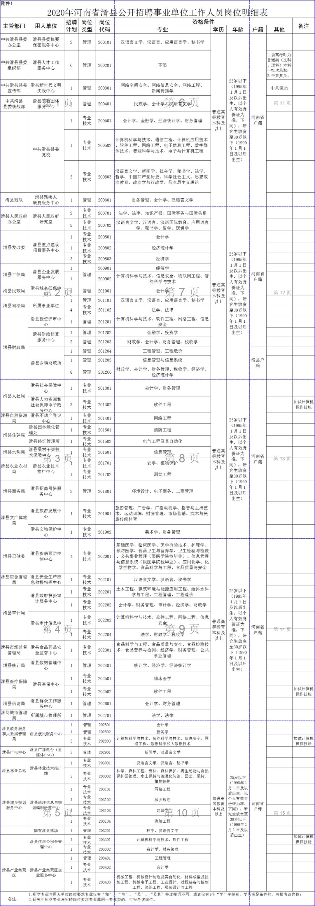 事業(yè)編制報名方式全面解析