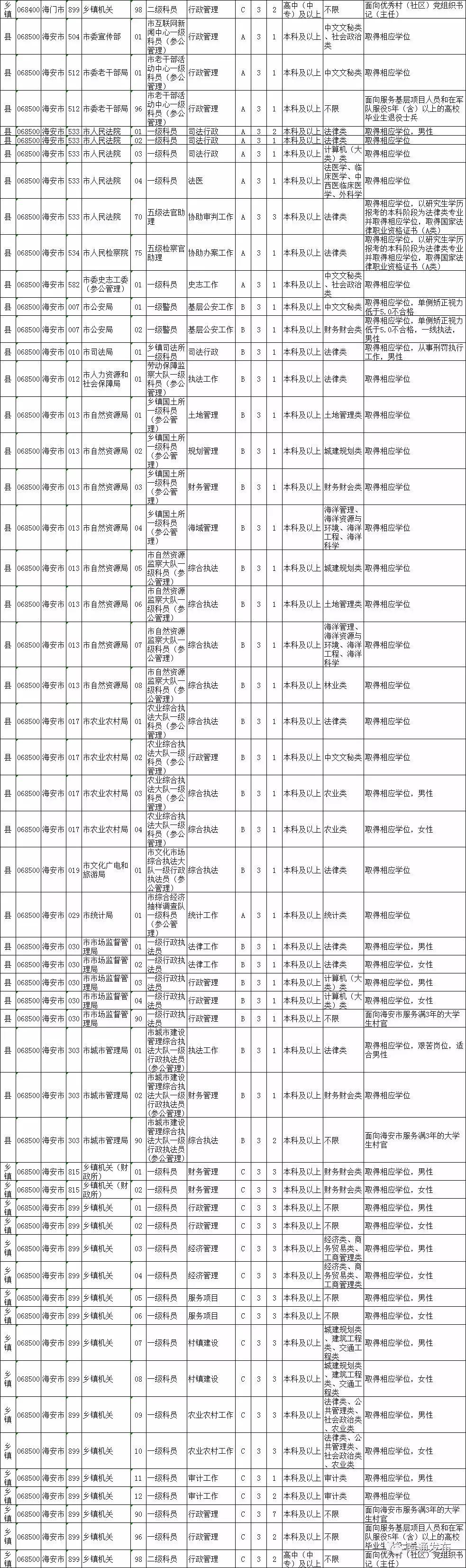 江蘇省考公務員崗位表全面深度解析