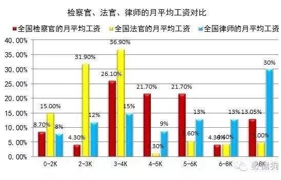 法官待遇最新政策，重塑司法公正與職業(yè)吸引力的核心措施