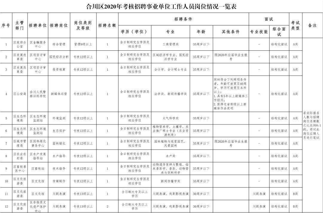 事業(yè)單位招聘考察流程詳解表