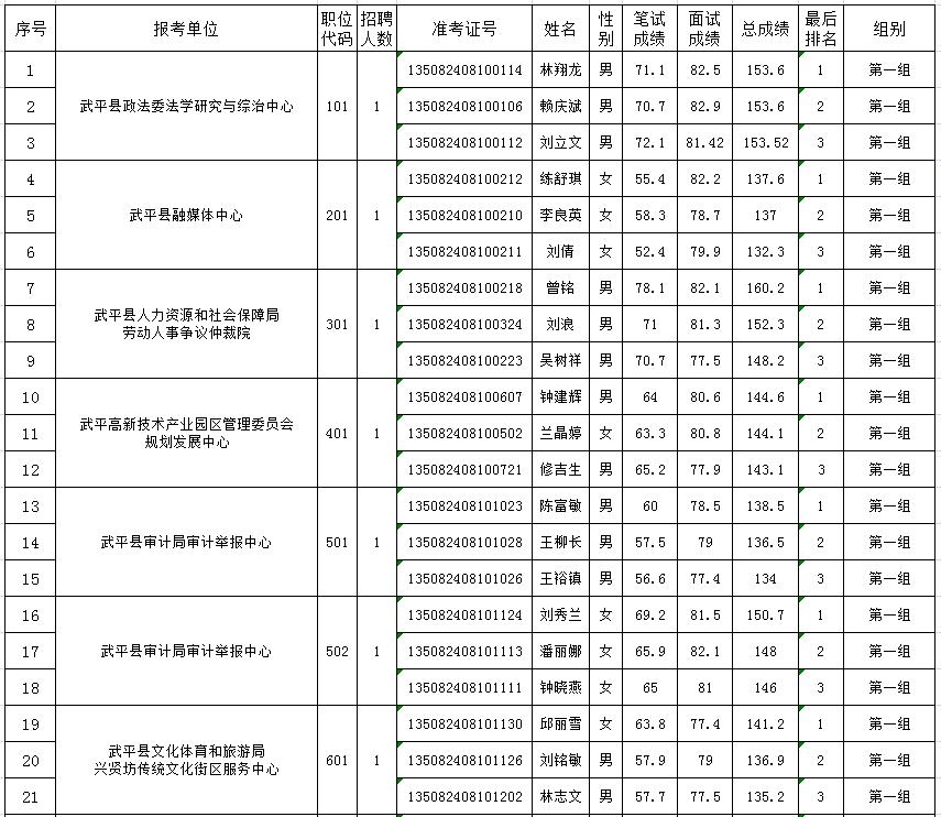 醫(yī)療事業(yè)單位招聘人才，助力健康中國(guó)建設(shè)