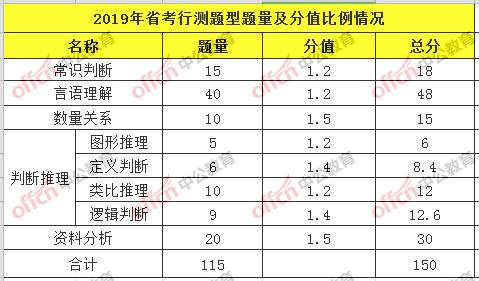 湖南公考省考題目分布深度解析