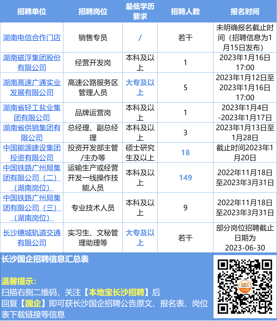 長沙事業(yè)編崗位招聘全景概覽