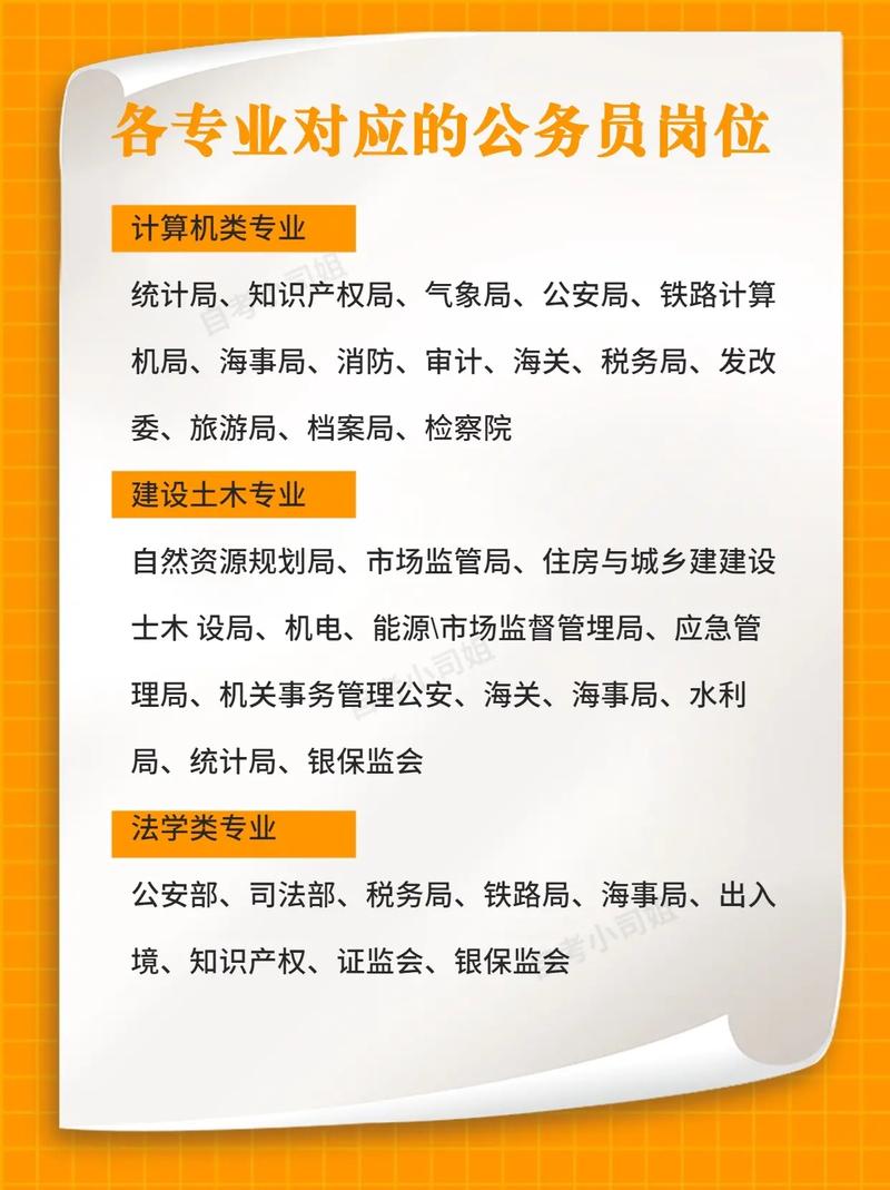公務員交通運輸類專業(yè)概覽介紹