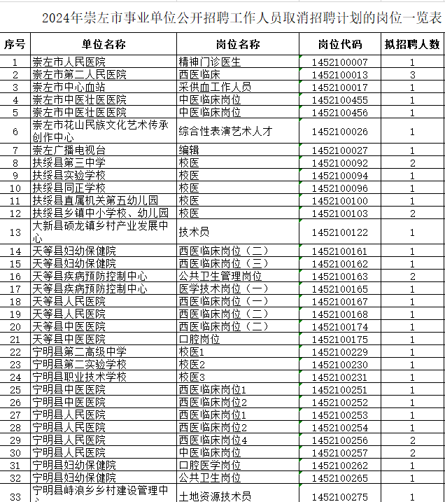 未來(lái)事業(yè)編崗位展望，新機(jī)遇與挑戰(zhàn)下的2024年事業(yè)編崗位發(fā)展之路