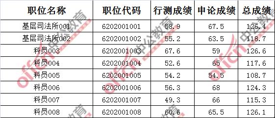公務(wù)員考試報(bào)名條件和所需資料詳解指南