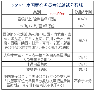 新疆公務員考試分數(shù)線解析，入門標準與趨勢展望