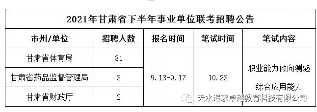 甘肅事業(yè)單位聯(lián)考試卷深度分析