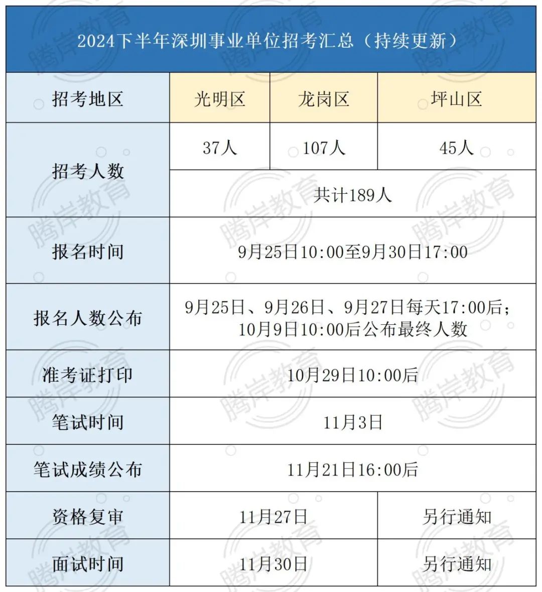備戰(zhàn)2024下半年深圳事業(yè)編，洞悉招聘趨勢(shì)與科學(xué)備考策略