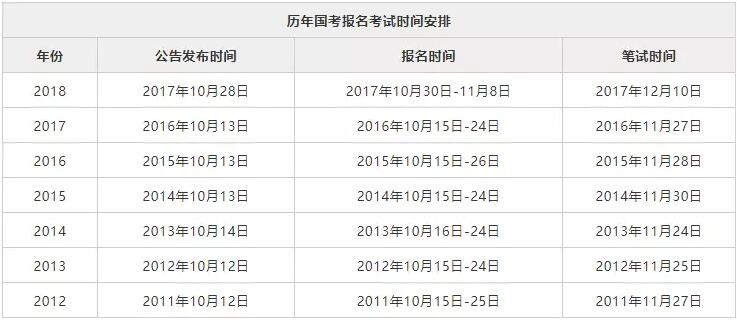 公務員報名考試繳費截止時間解析