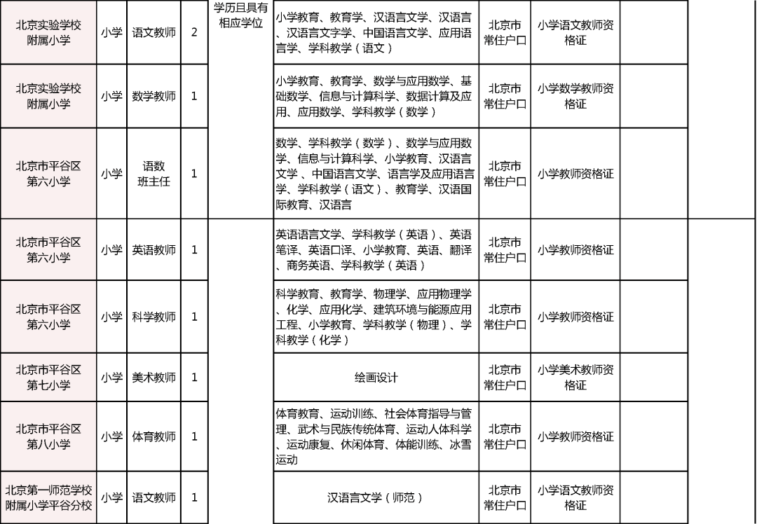 北京市平谷區(qū)事業(yè)編招聘概覽及解讀