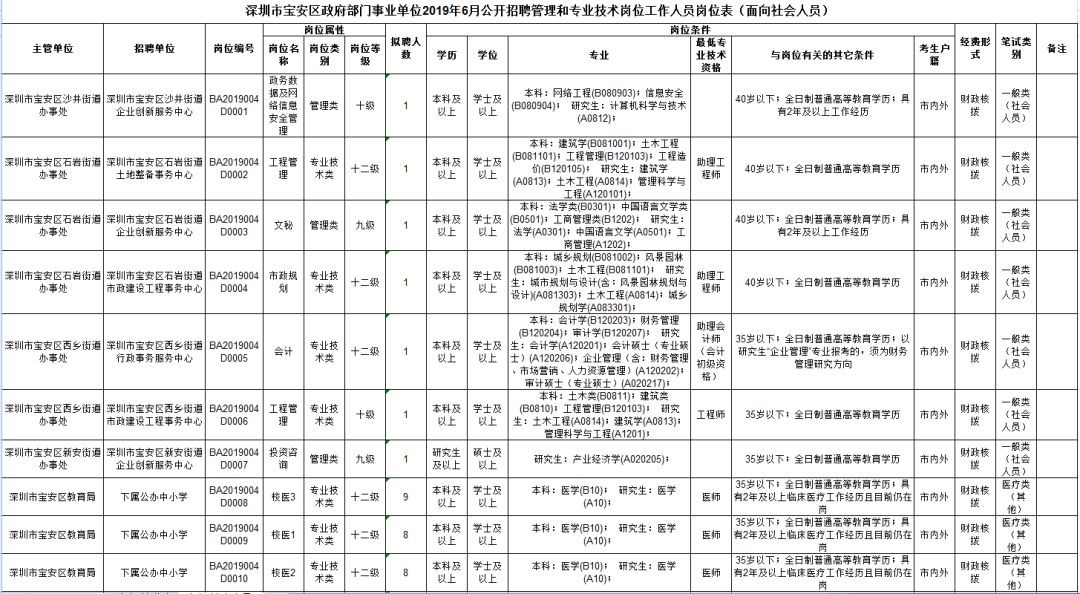 深圳市事業(yè)單位崗位深度解析