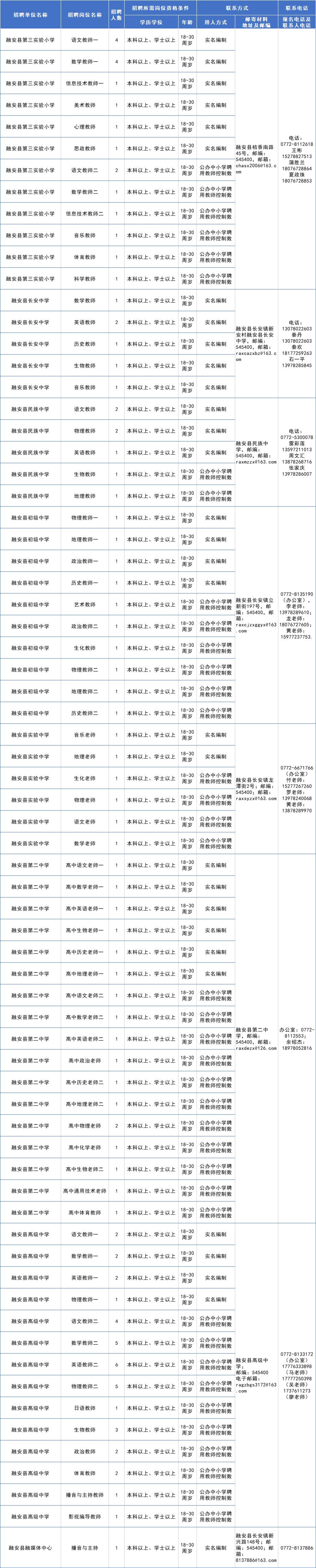 事業(yè)單位公開招聘信息獲取渠道深度解析