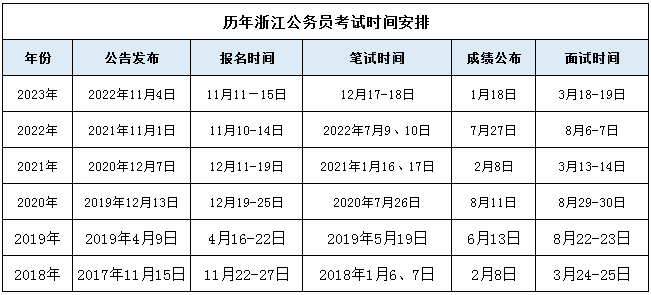 浙江公務(wù)員面試時間及相關(guān)解析概覽