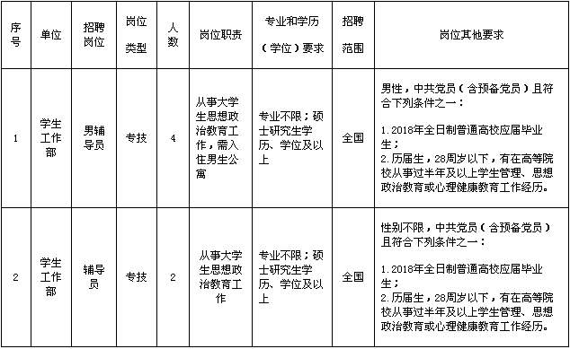 事業(yè)編信息技術(shù)崗位考試內(nèi)容與要點深度解析