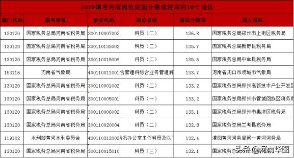 國家部委公務(wù)員考試進(jìn)面分?jǐn)?shù)深度解析