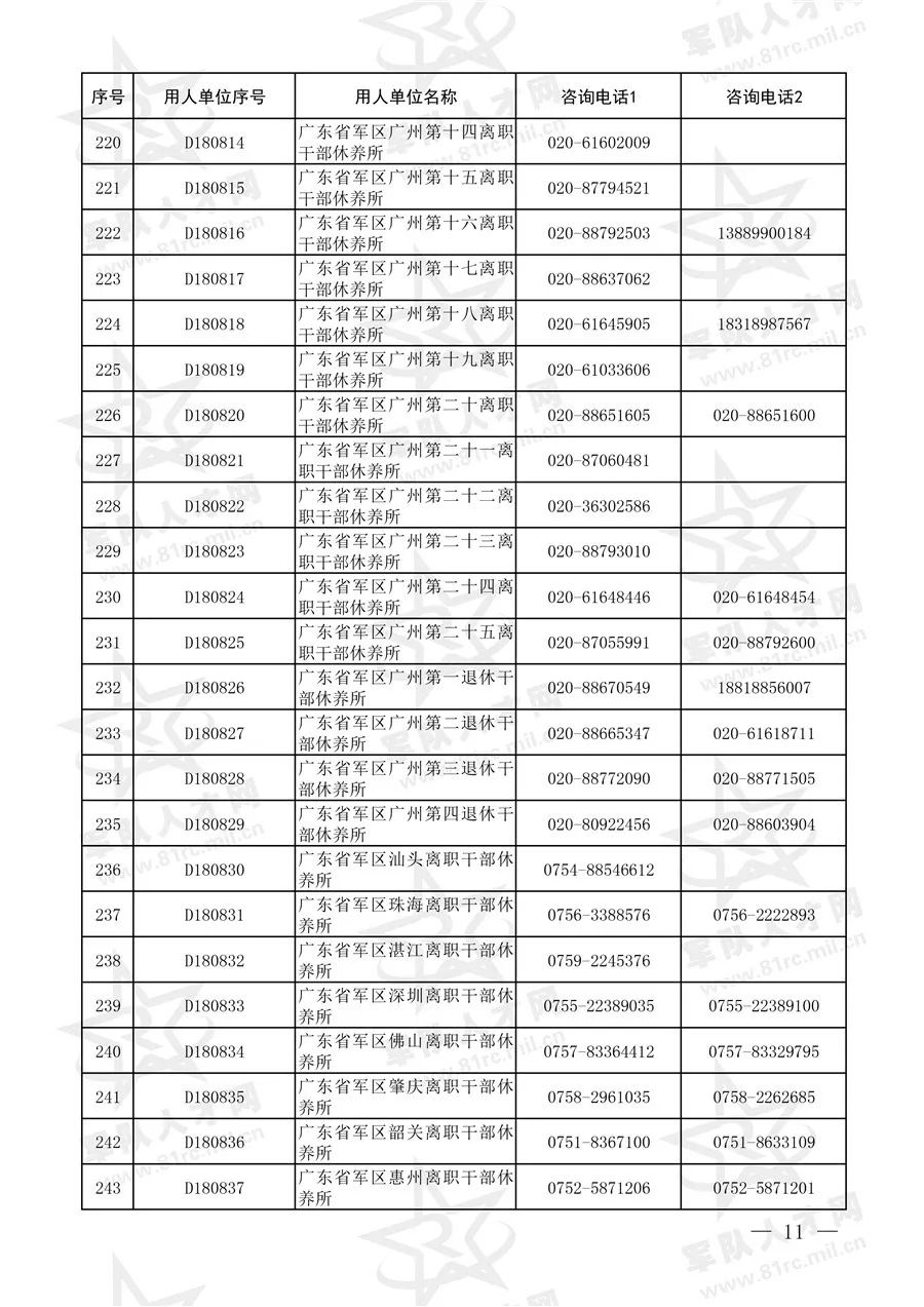 考軍職文員報(bào)考條件詳解與解析