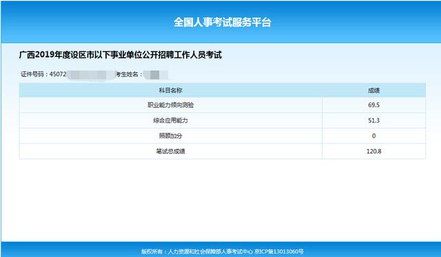 如何查詢?nèi)ツ晔聵I(yè)單位考試成績，步驟詳解與注意事項指南