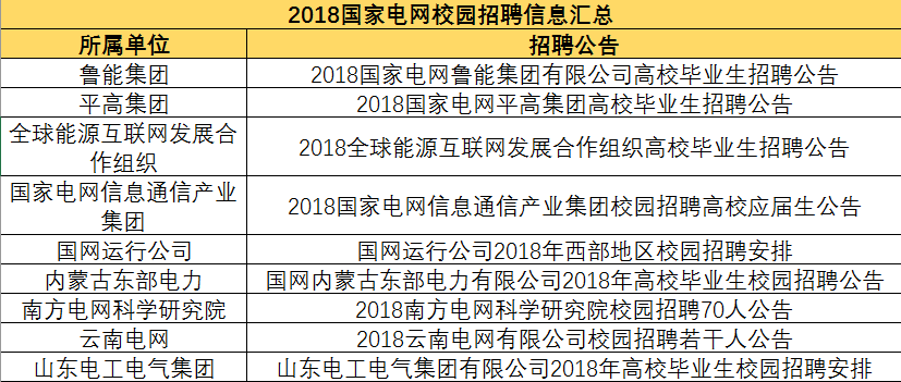 國家電網(wǎng)最新招聘公告，電力人才招募計(jì)劃邁向未來（XXXX年）
