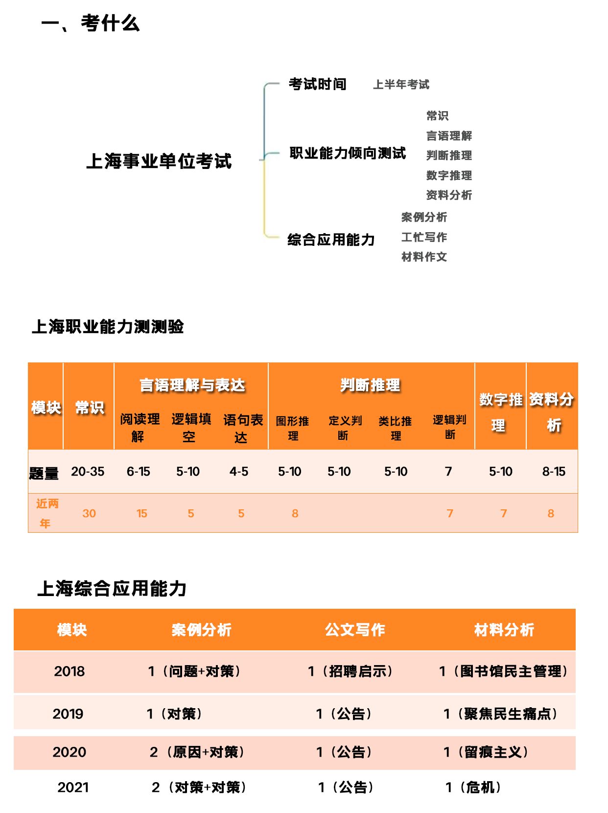 上海事業(yè)編考試備考條件全面解析