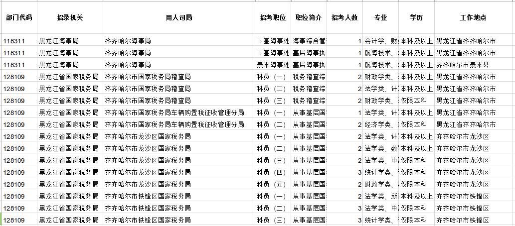 公務(wù)員教育局職位表詳解及解讀