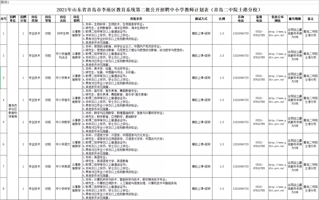 2025年1月 第591頁