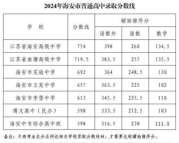 國考2024各地區(qū)考試錄取分?jǐn)?shù)全面解析