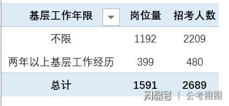 華圖教育解讀，2024年上海市公務(wù)員職位表全景概覽