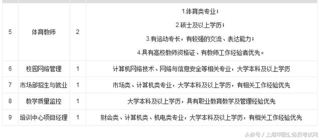 事業(yè)單位信息技術(shù)崗的職責(zé)與角色概述