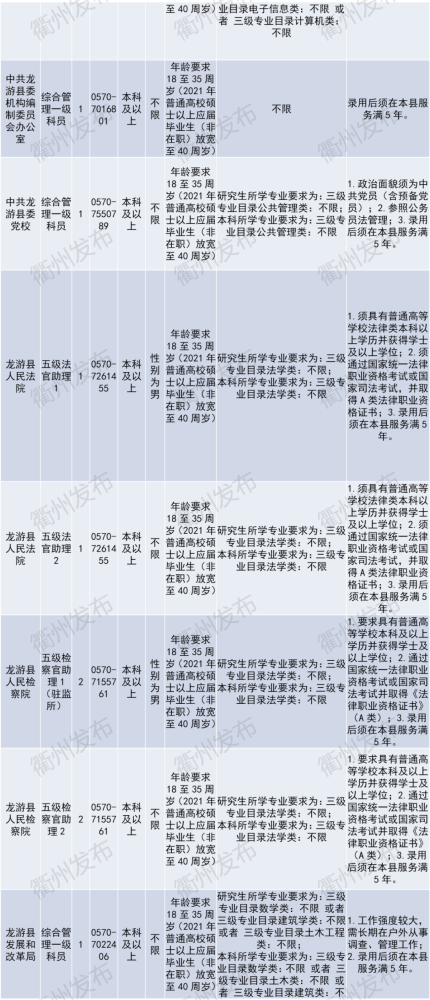 公務(wù)員招聘全覽，洞悉流程與關(guān)鍵要素一覽表