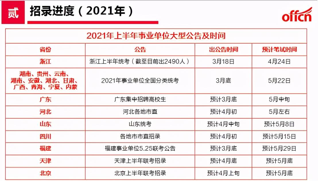事業(yè)單位2021年度招聘崗位全景解析