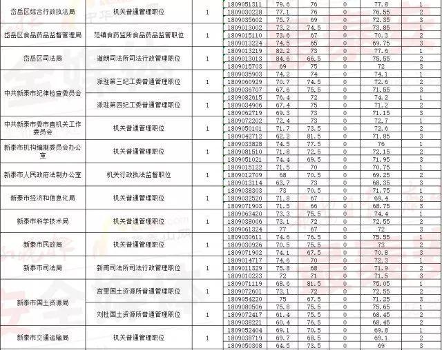 湖北省公務(wù)員及格線，標(biāo)準(zhǔn)、影響與重要性解析