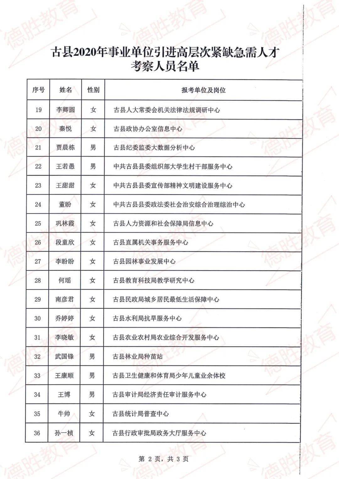 慈溪市事業(yè)單位招聘公示發(fā)布